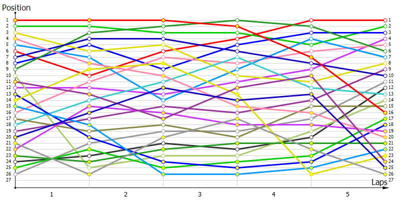 Positions