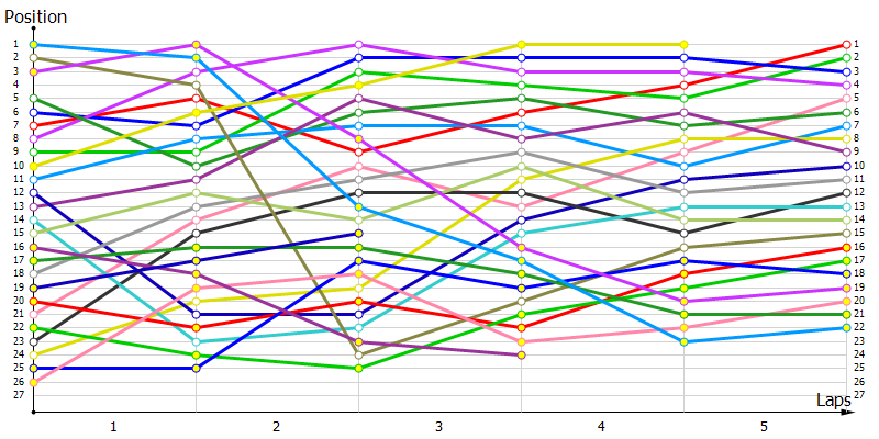 Positions