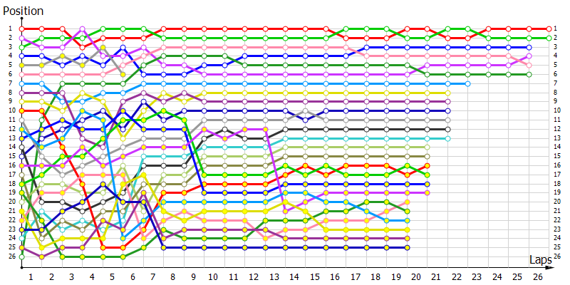 Positions