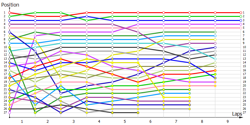 Positions