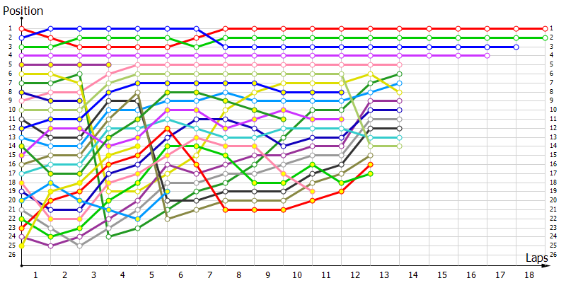 Positions