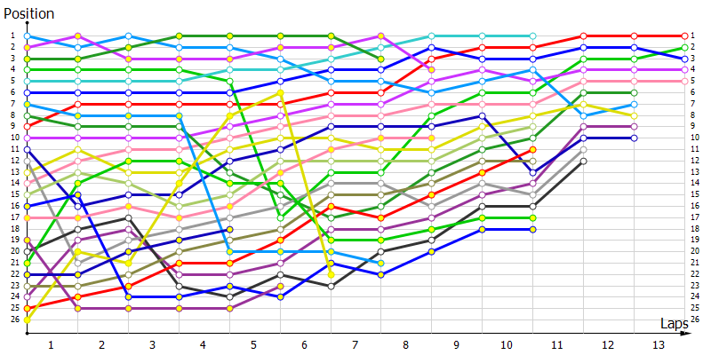 Positions