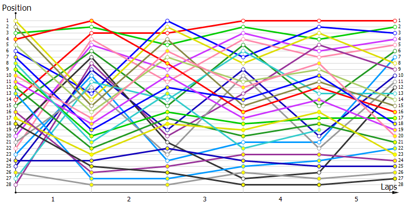 Positions