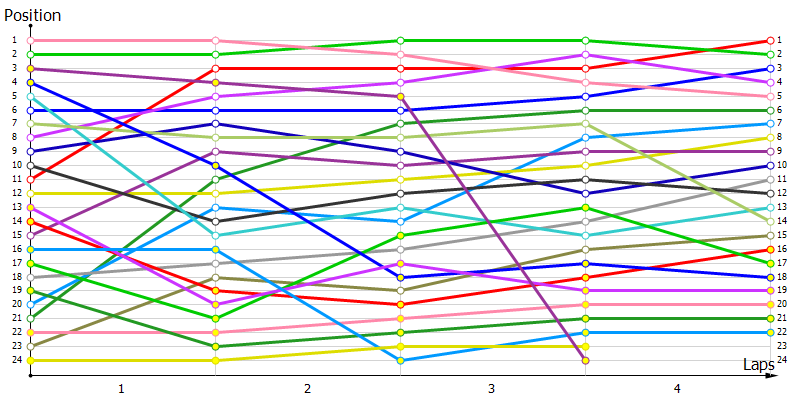 Positions