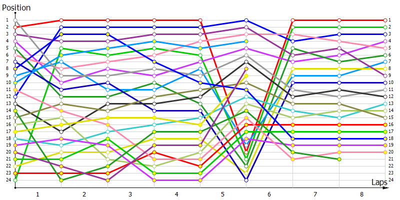 Positions