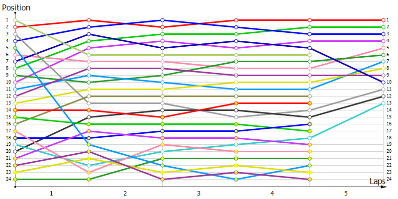 Positions