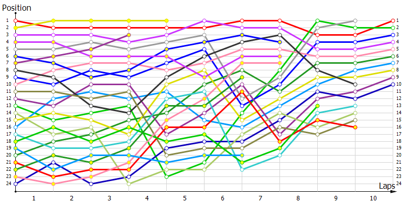 Positions