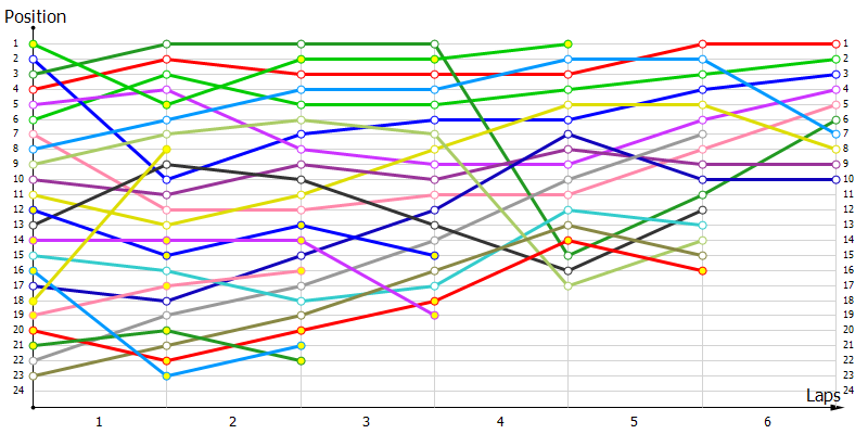 Positions