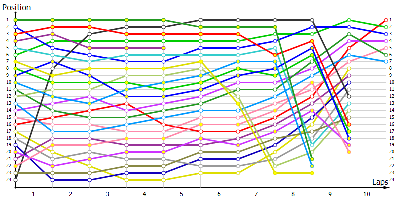 Positions