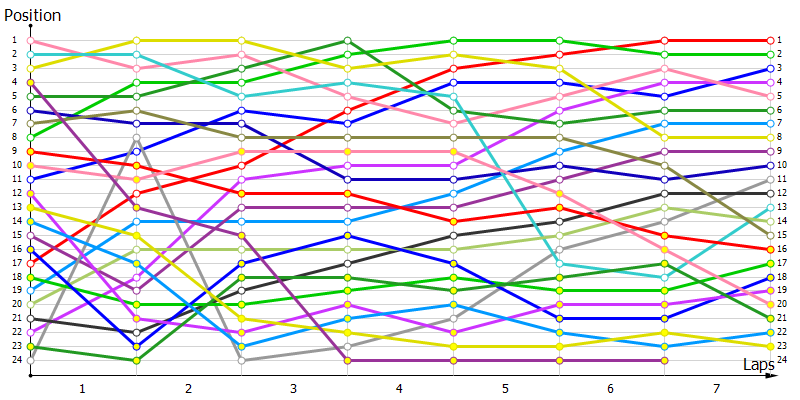 Positions
