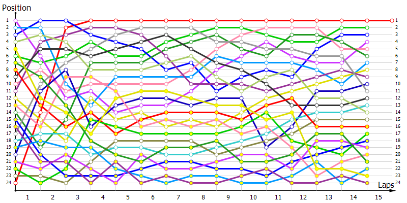 Positions