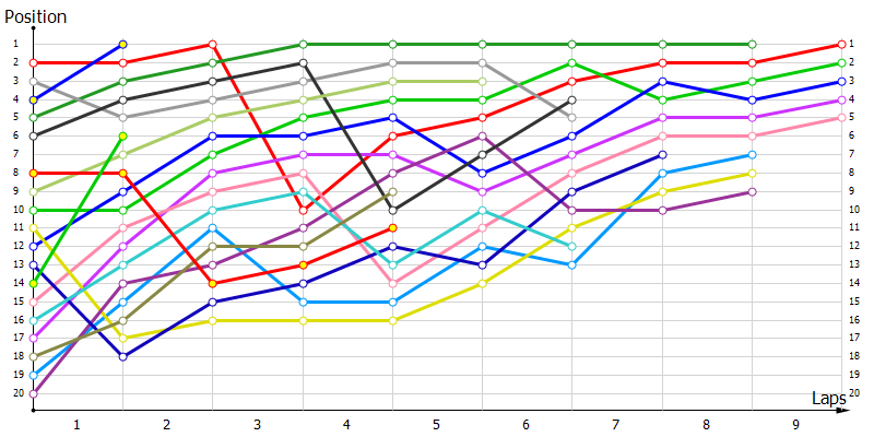 Positions