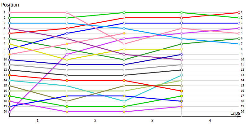 Positions