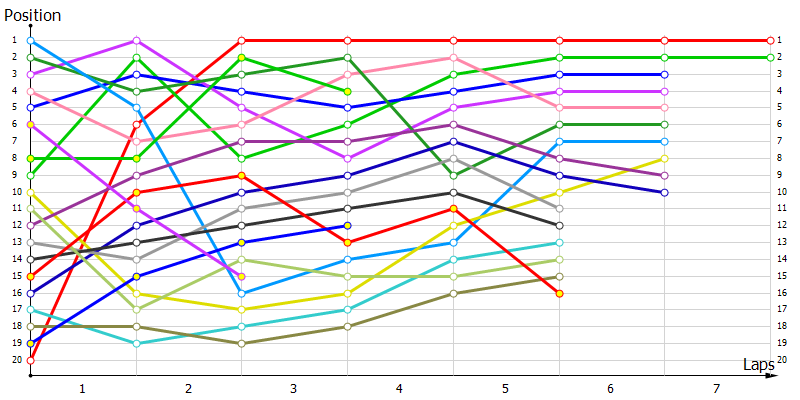 Positions