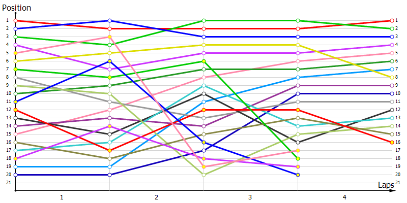 Positions