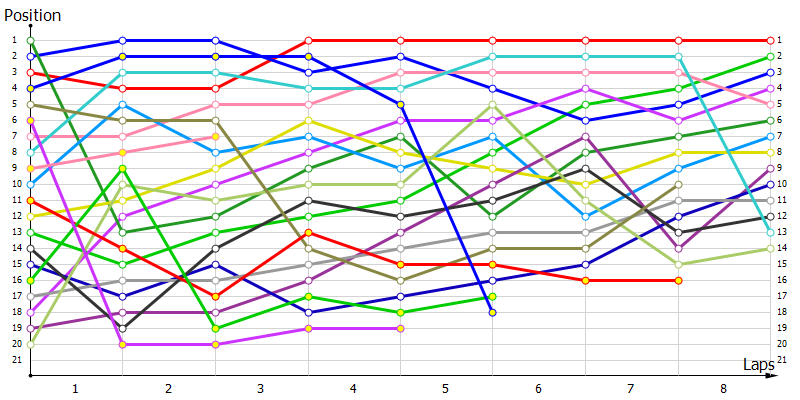 Positions