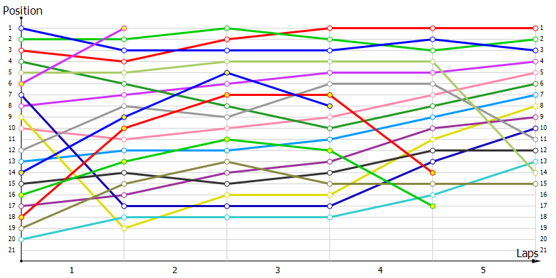 Positions