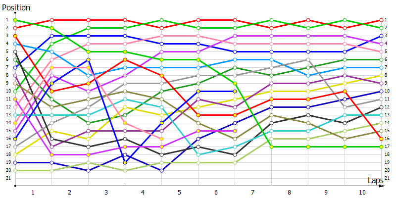 Positions