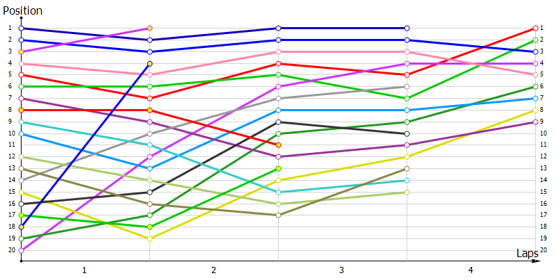 Positions