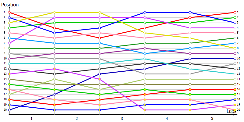 Positions