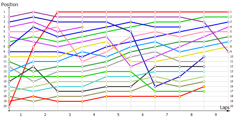 Positions