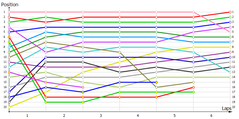 Positions