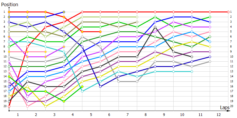Positions