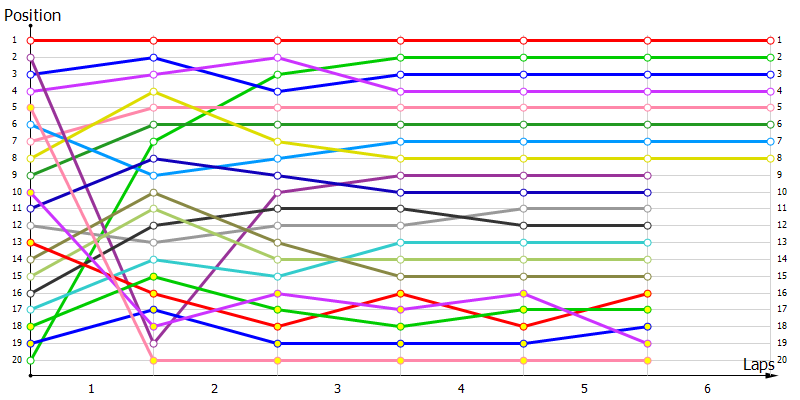 Positions