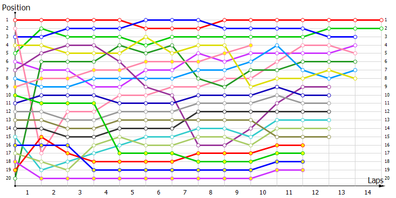 Positions