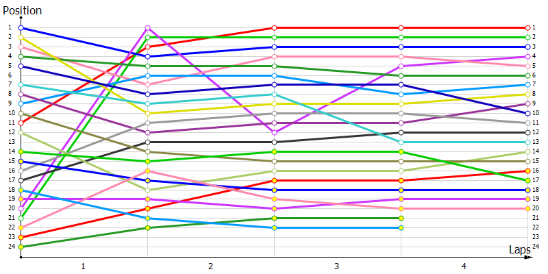 Positions