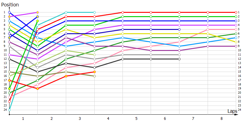 Positions