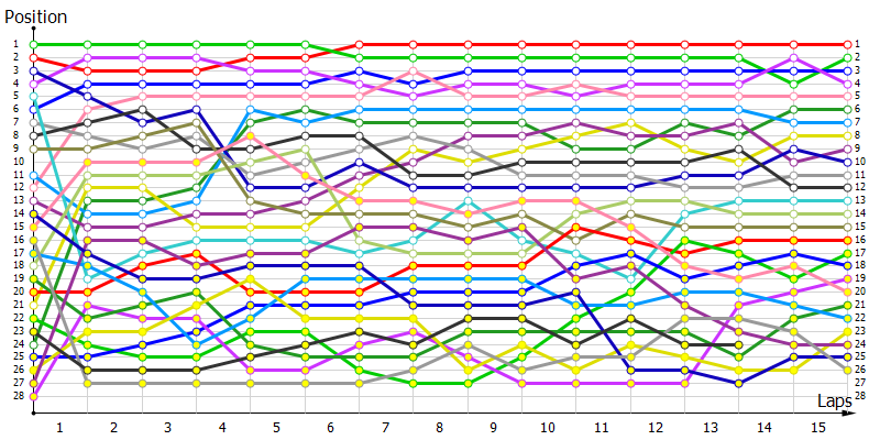 Positions