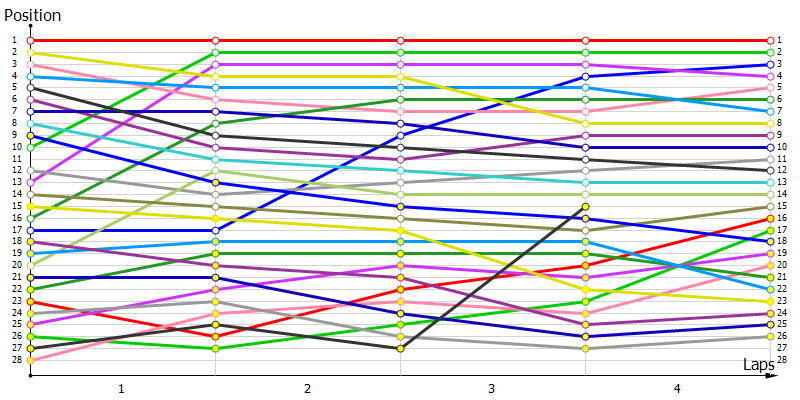 Positions