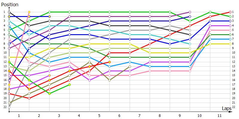 Positions