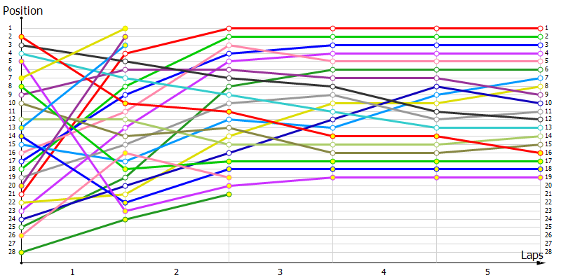 Positions