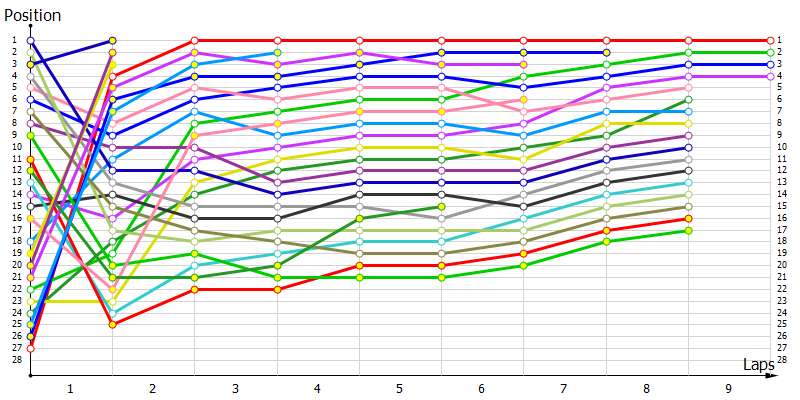 Positions