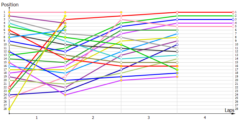 Positions