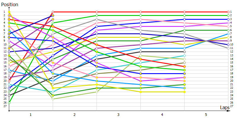 Positions