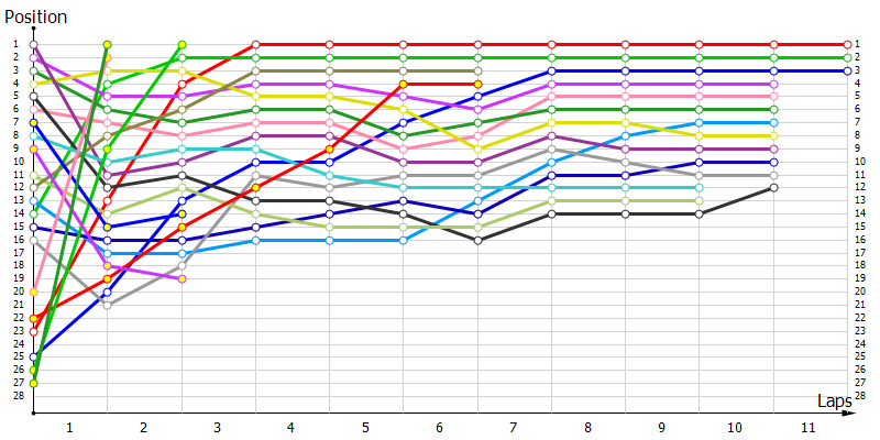 Positions