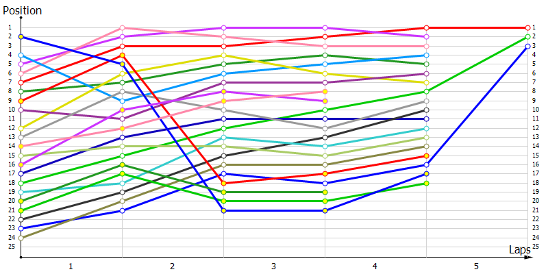 Positions