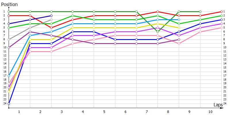 Positions