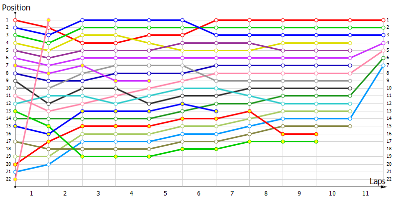Positions