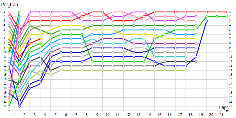 Positions