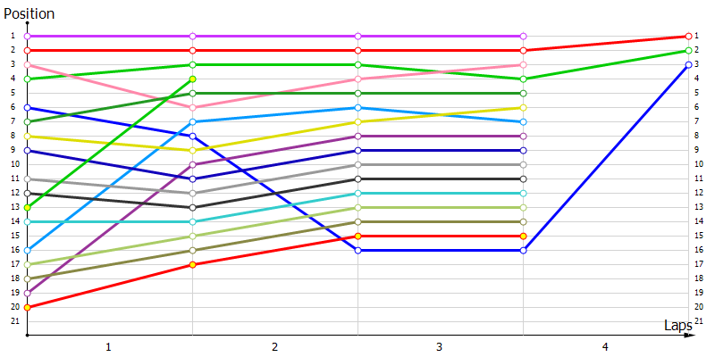Positions
