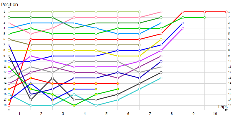 Positions