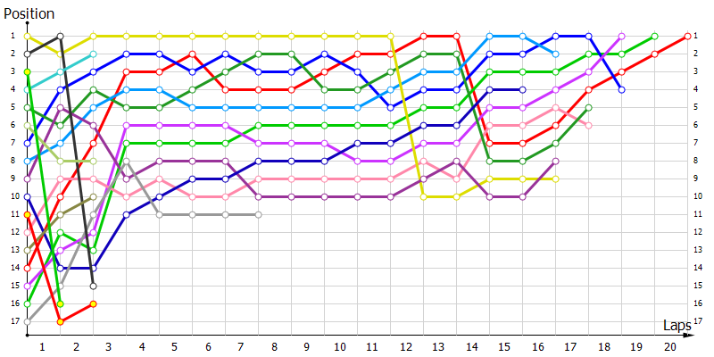 Positions