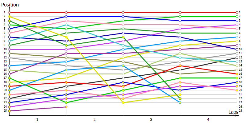 Positions