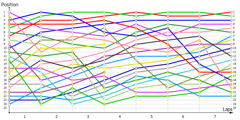 Positions