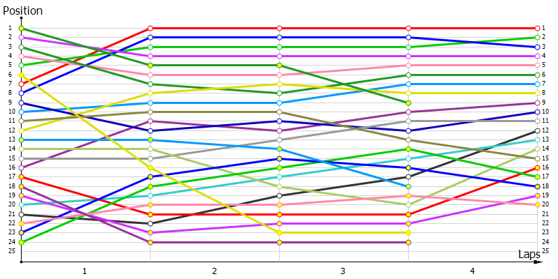 Positions