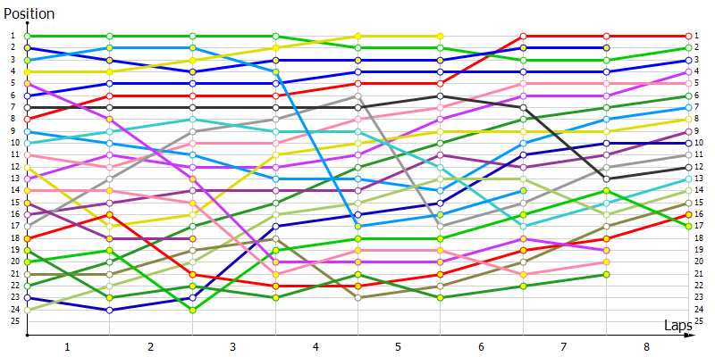 Positions